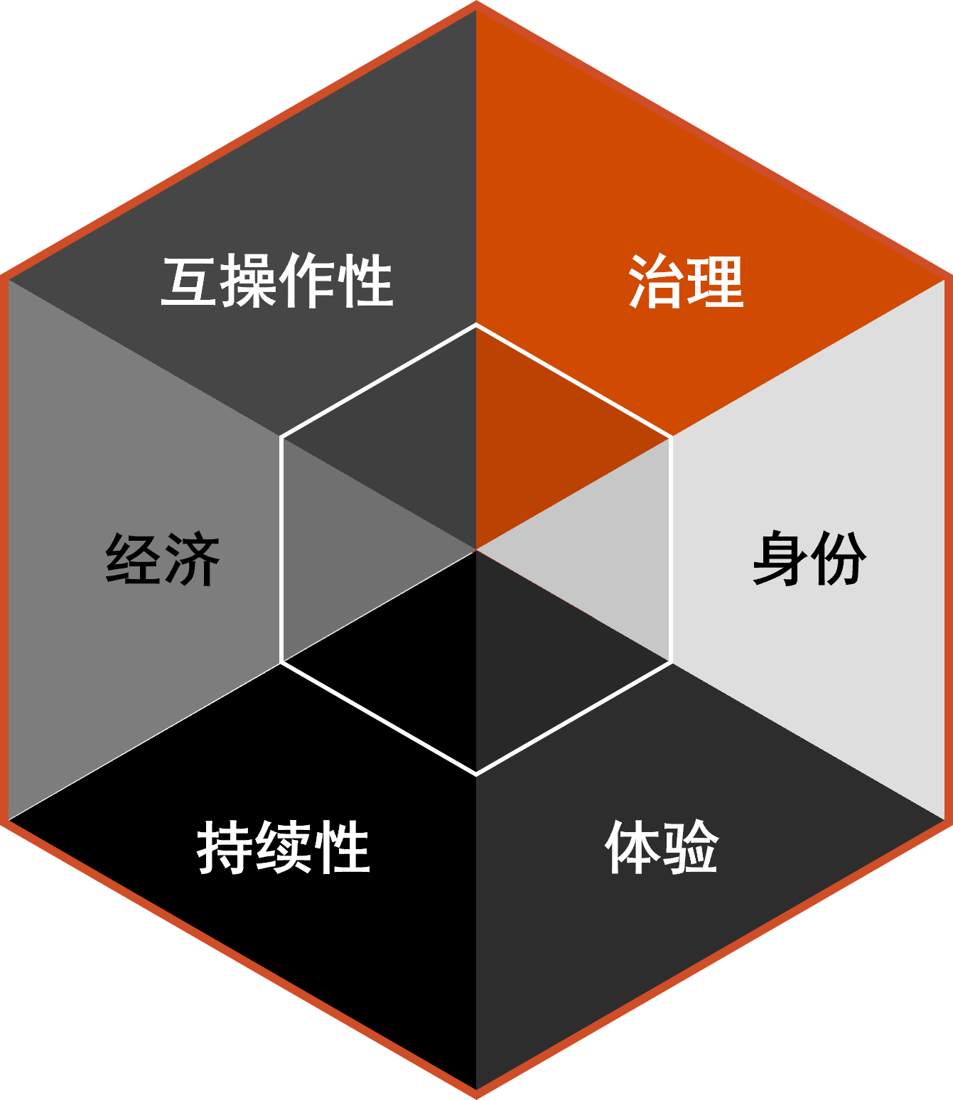 普华永道中国：进入元宇宙