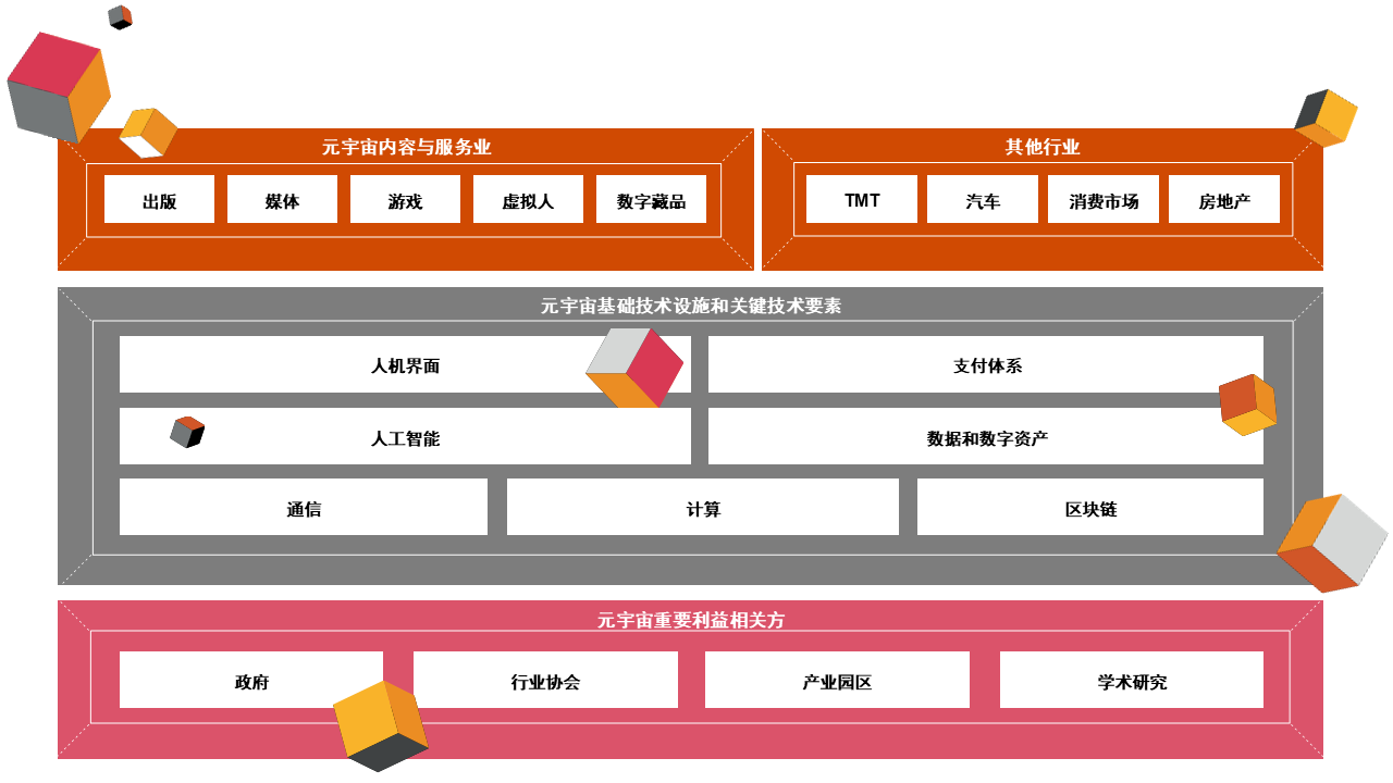 普华永道中国：进入元宇宙