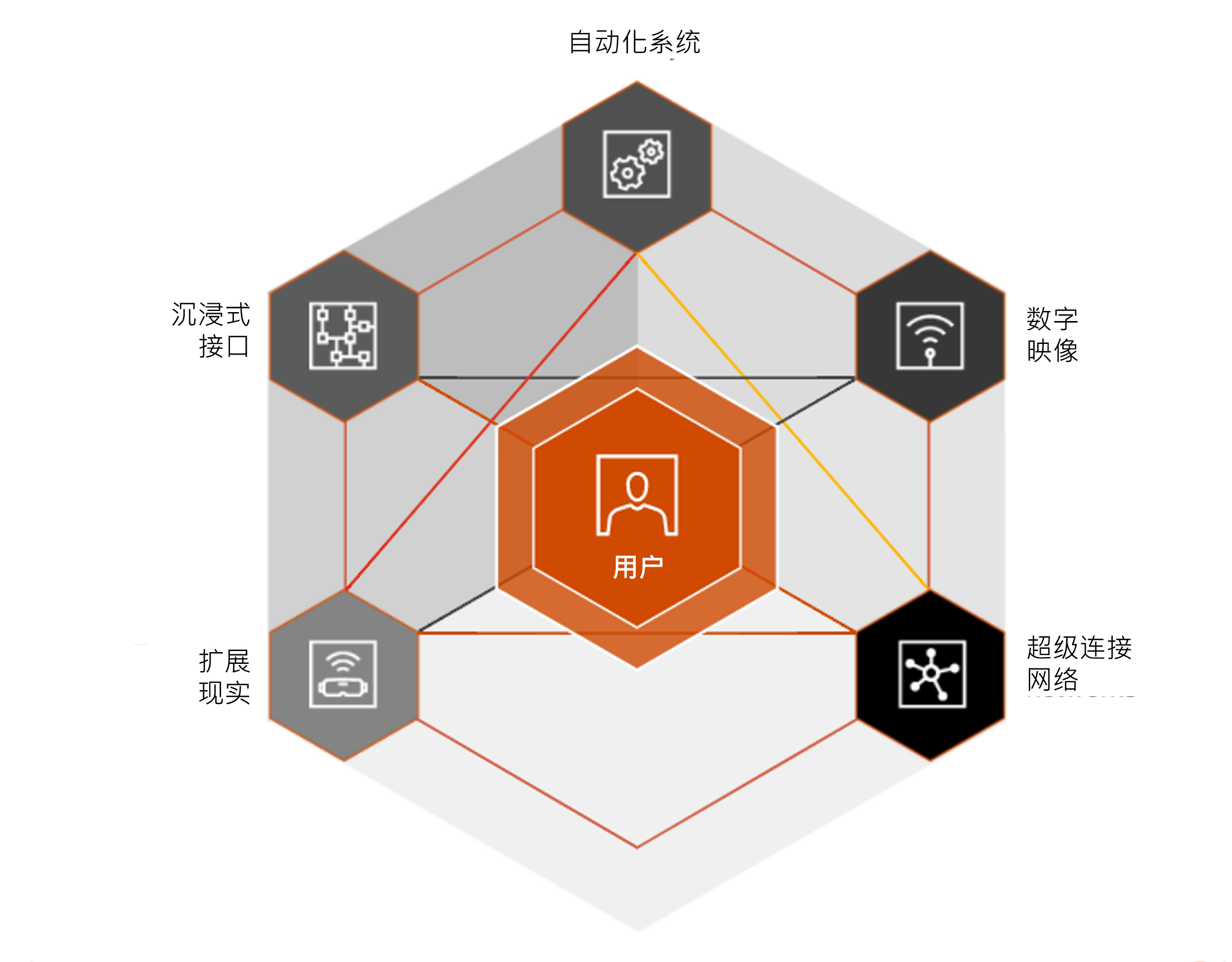 普华永道中国：进入元宇宙