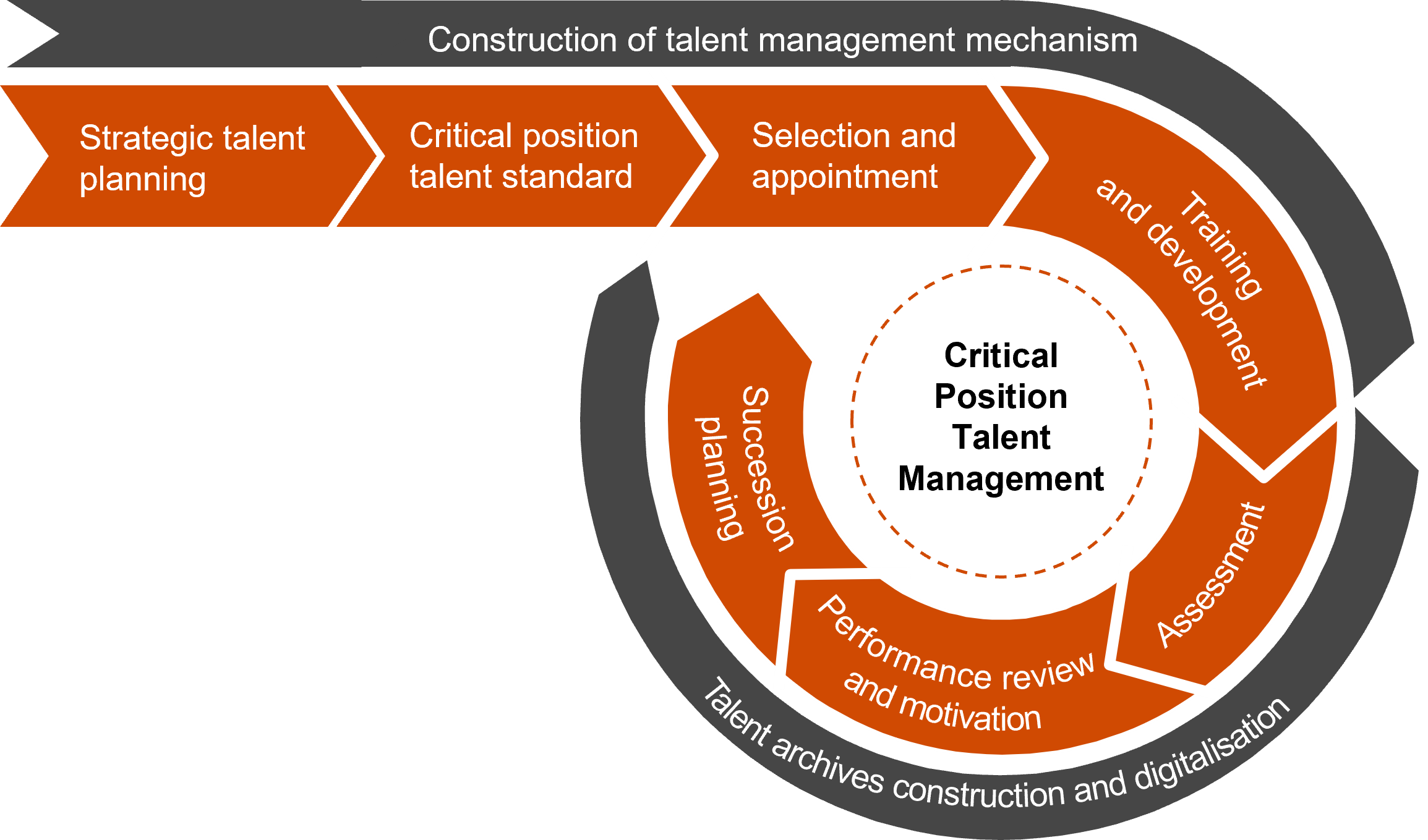 PwC China Critical talent management