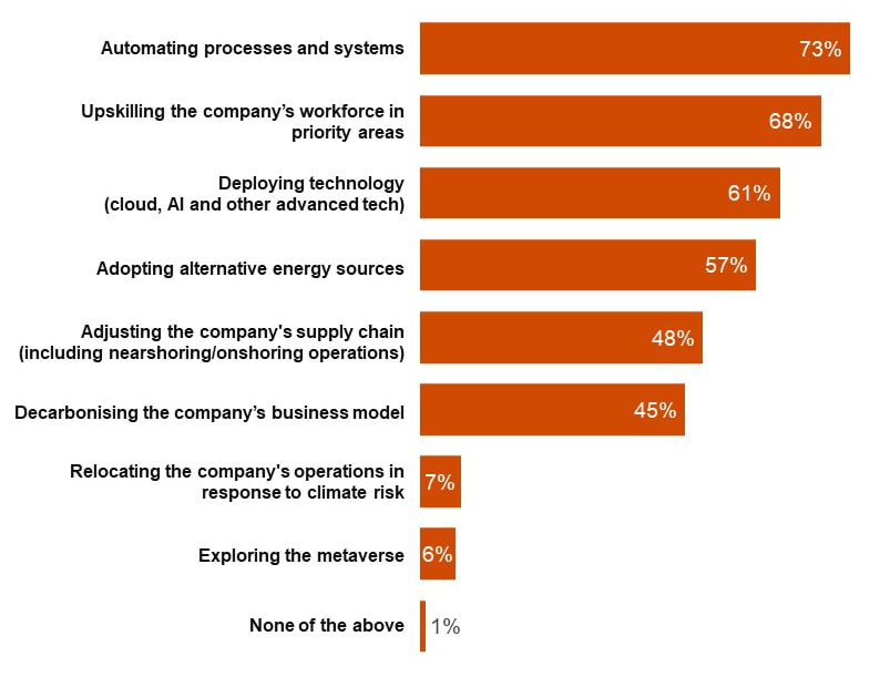 PwC China 26th Annual Global CEO survey Energy, Utilities and Resources