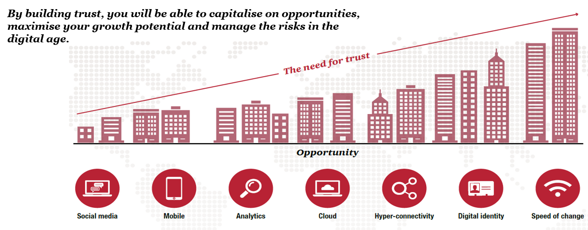 PwC CN: Digital Trust and Cyber Security