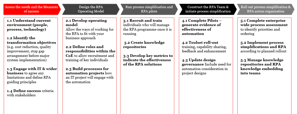 business process automation solutions