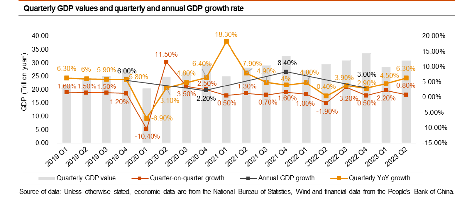PwC China China Economic Quarterly Q2 2023