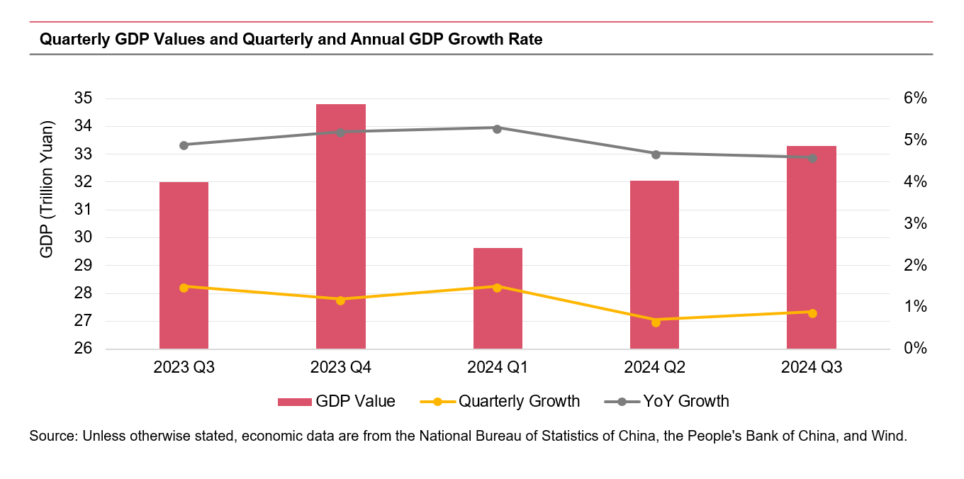 PwC China: China Economic Quarterly Q3 2024