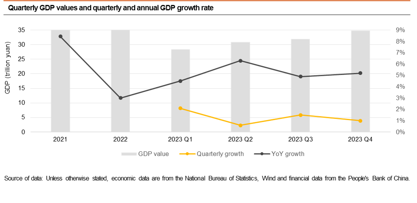 PwC China: China Economic Quarterly Q4 2023