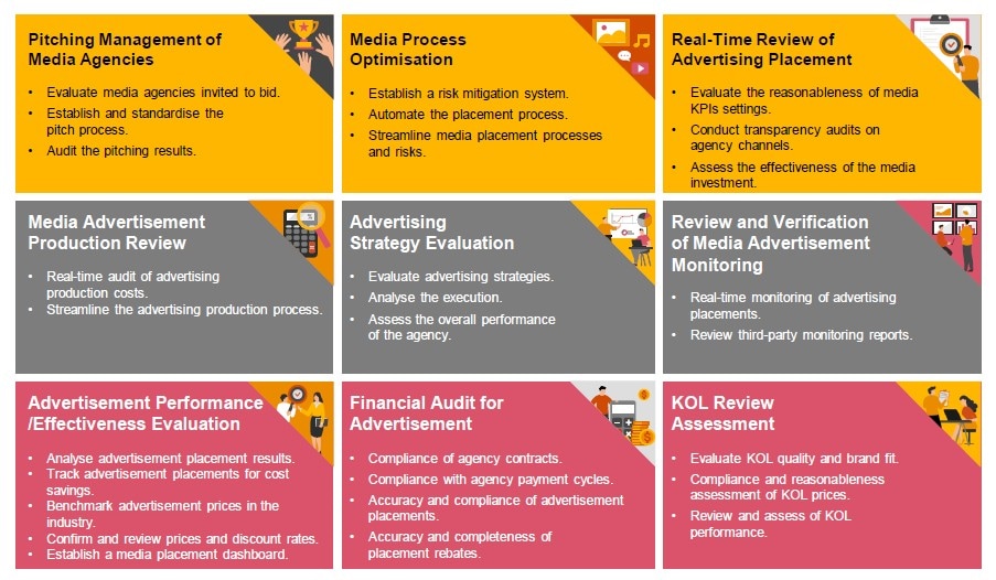 PwC CN: Media