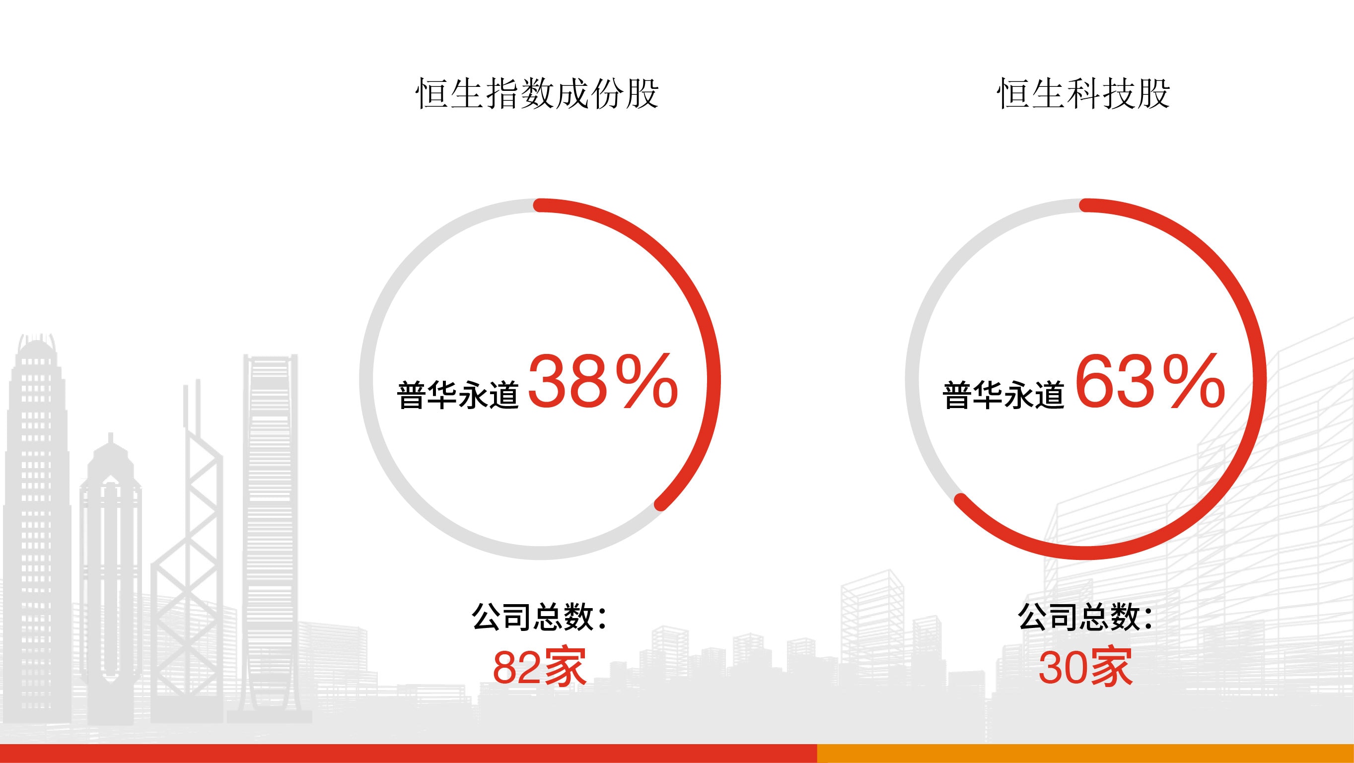 普华永道: 普华永道在香港上市公司市场份额