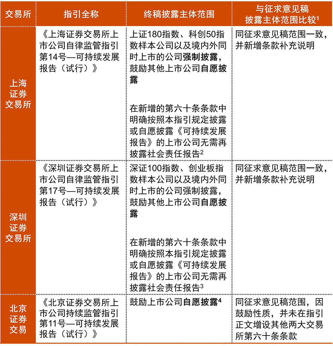 普华永道中国：众望所归，即将生效：中国A股上市企业可持续发展报告指引终稿速读