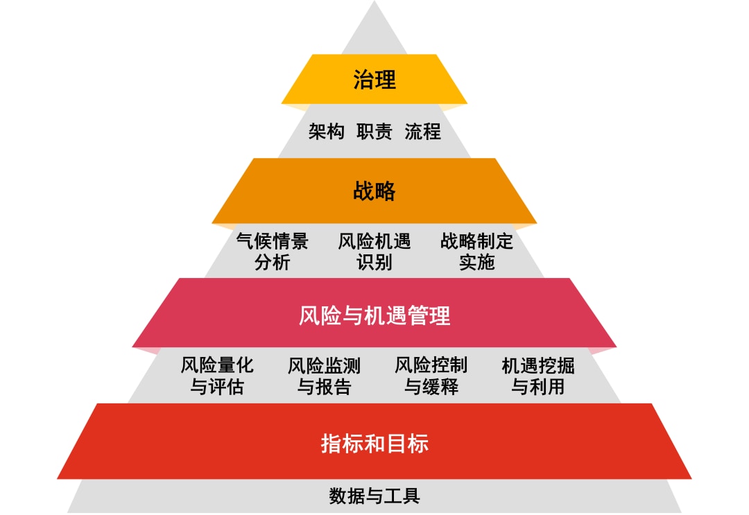 普华永道中国：【国企改革观象台】把握气候风险与机遇，助力中国矿企可持续发展