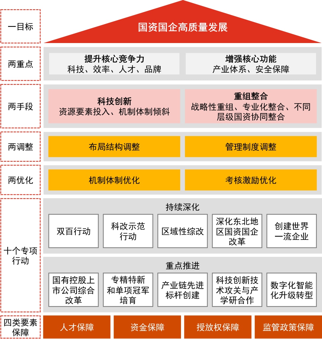 普华永道中国：【国企改革观象台】新一轮国企改革深化提升行动的理解与思考