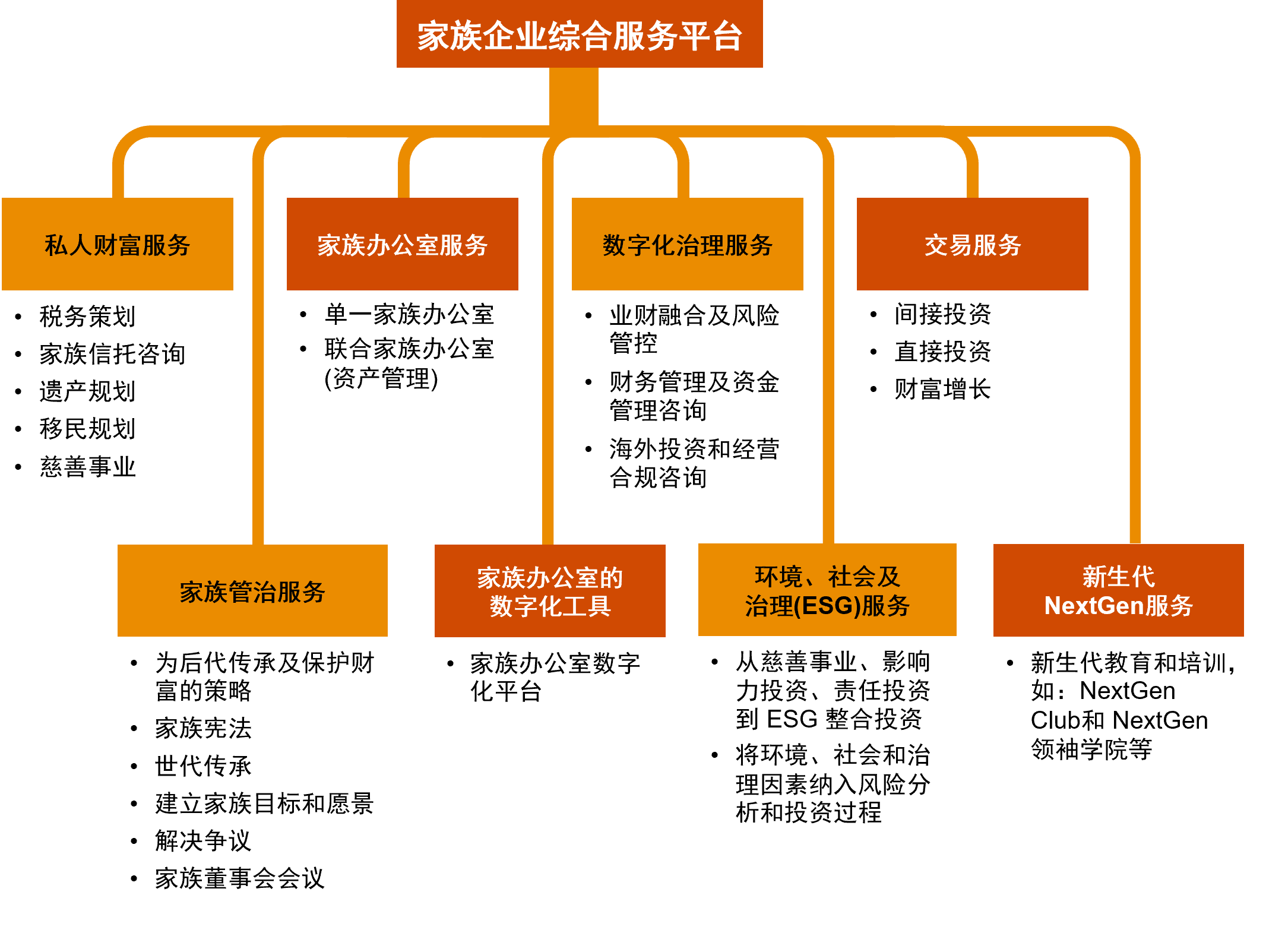 普华永道中国:普华永道中国家族企业综合服务平台