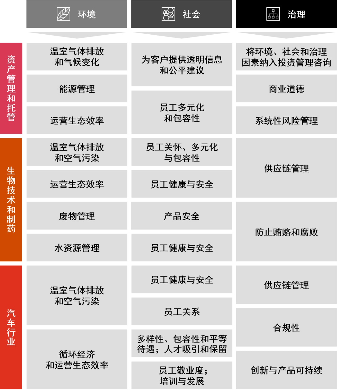 普华永道中国：解析ESG尽职调查与价值创造