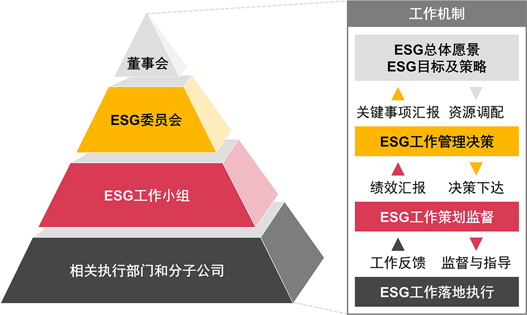 普华永道中国：因势利导：解读香港联交所《新上市申请人指南》中ESG披露的要求