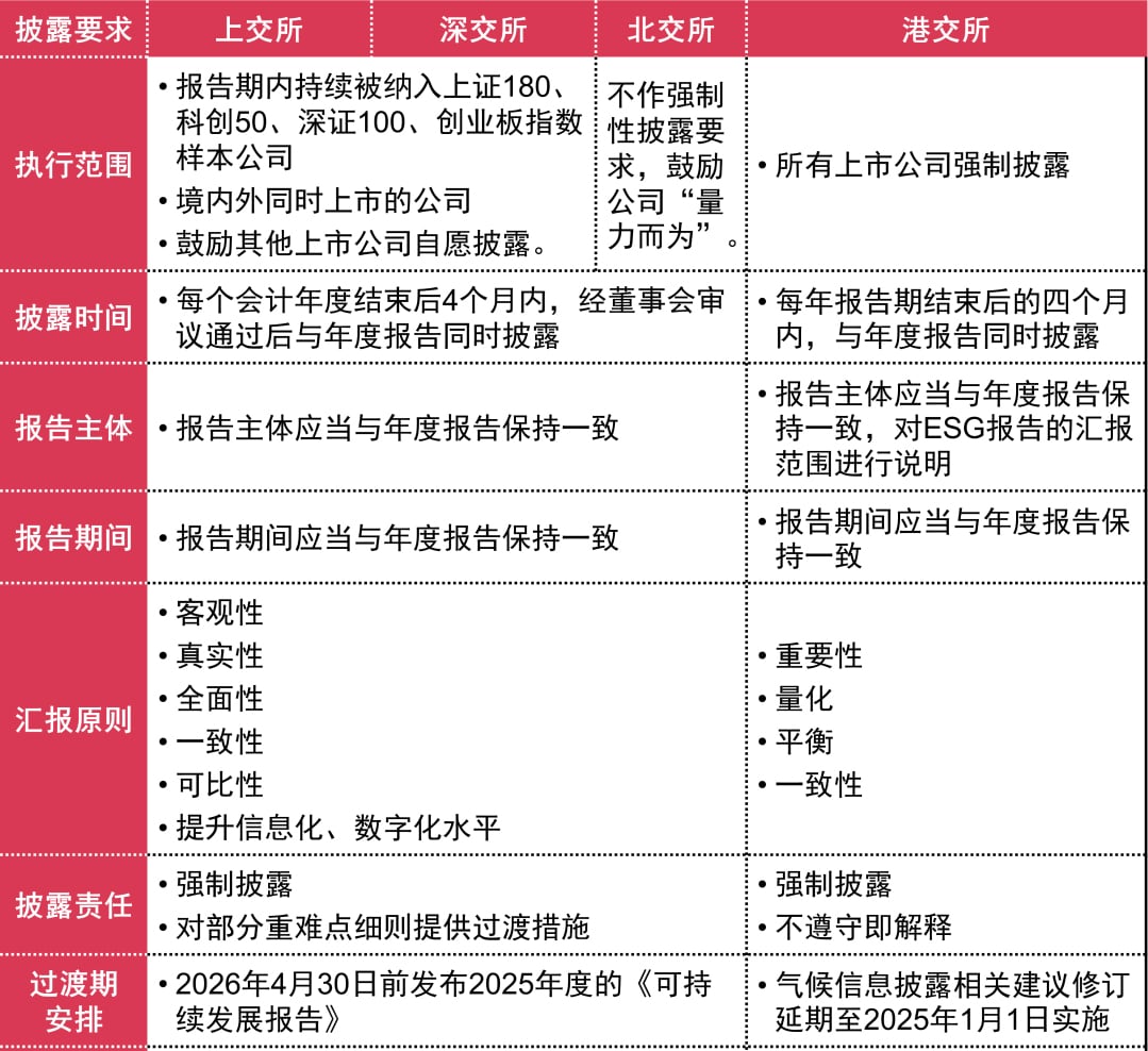 普华永道中国：A股ESG将进入强制披露时代：解读A股ESG指引征求意见稿