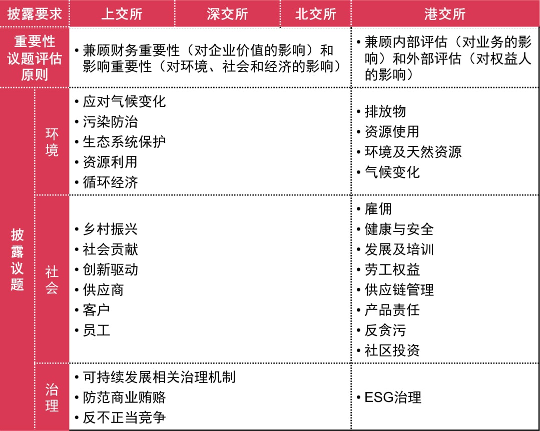 普华永道中国：A股ESG将进入强制披露时代：解读A股ESG指引征求意见稿