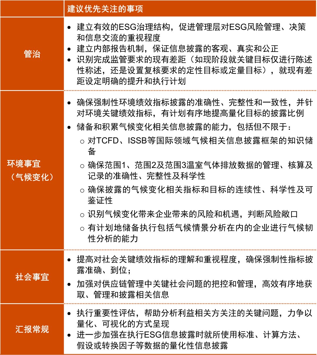 普华永道中国：高质量ESG信息披露成为香港上市及拟上市企业的重要功课