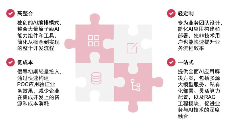 Character.ai 对中国AI创业生态的启示与影响