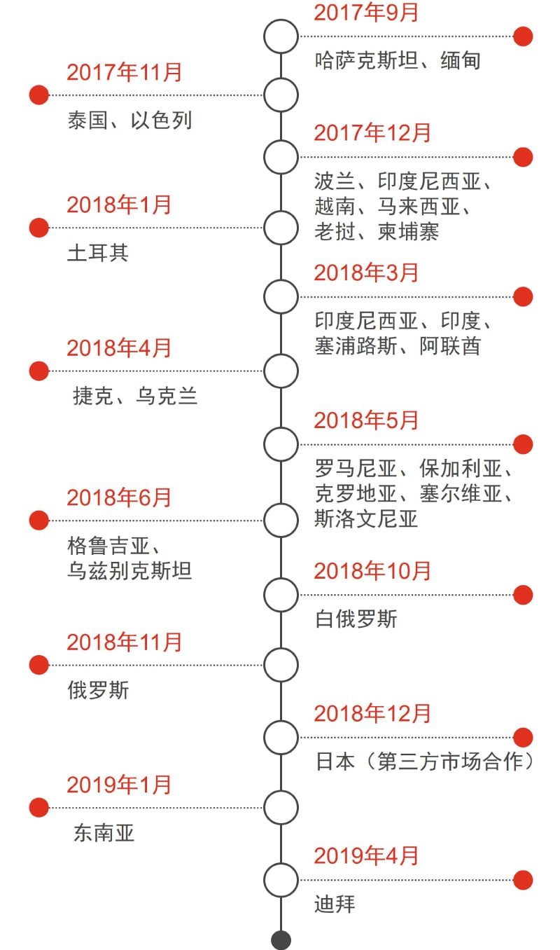 普华永道中国: 数据中心