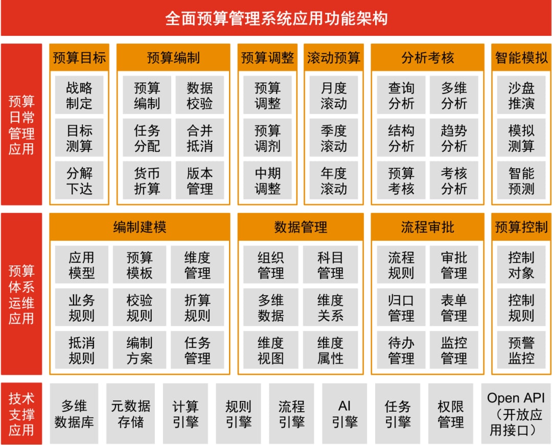 普华永道中国：【国企改革观象台】推进全面预算管理系统实施，搭建国有企业全面预算管理的数字化底座