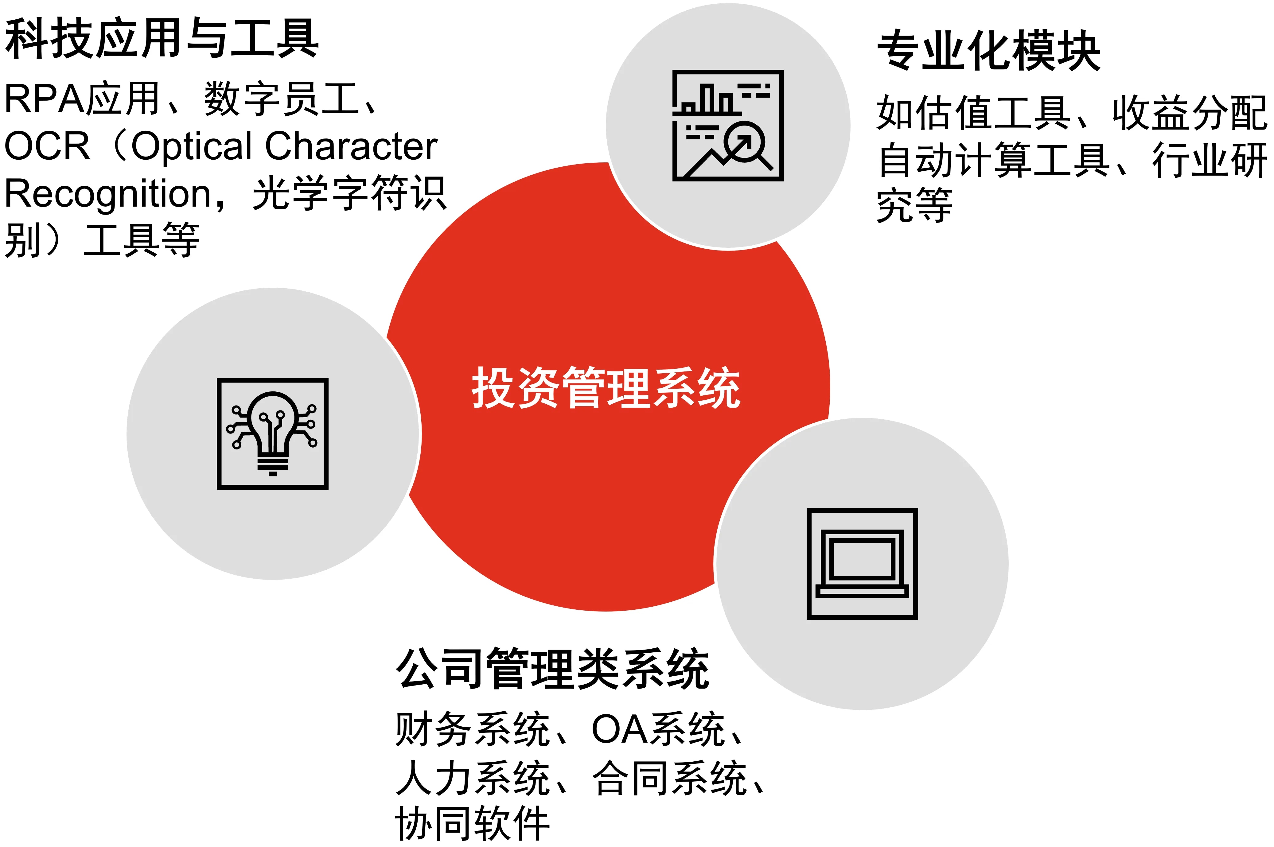 普华永道中国：【国企改革观象台】国有基金高质量发展提效创效系列—— 投后管理的数字化赋能