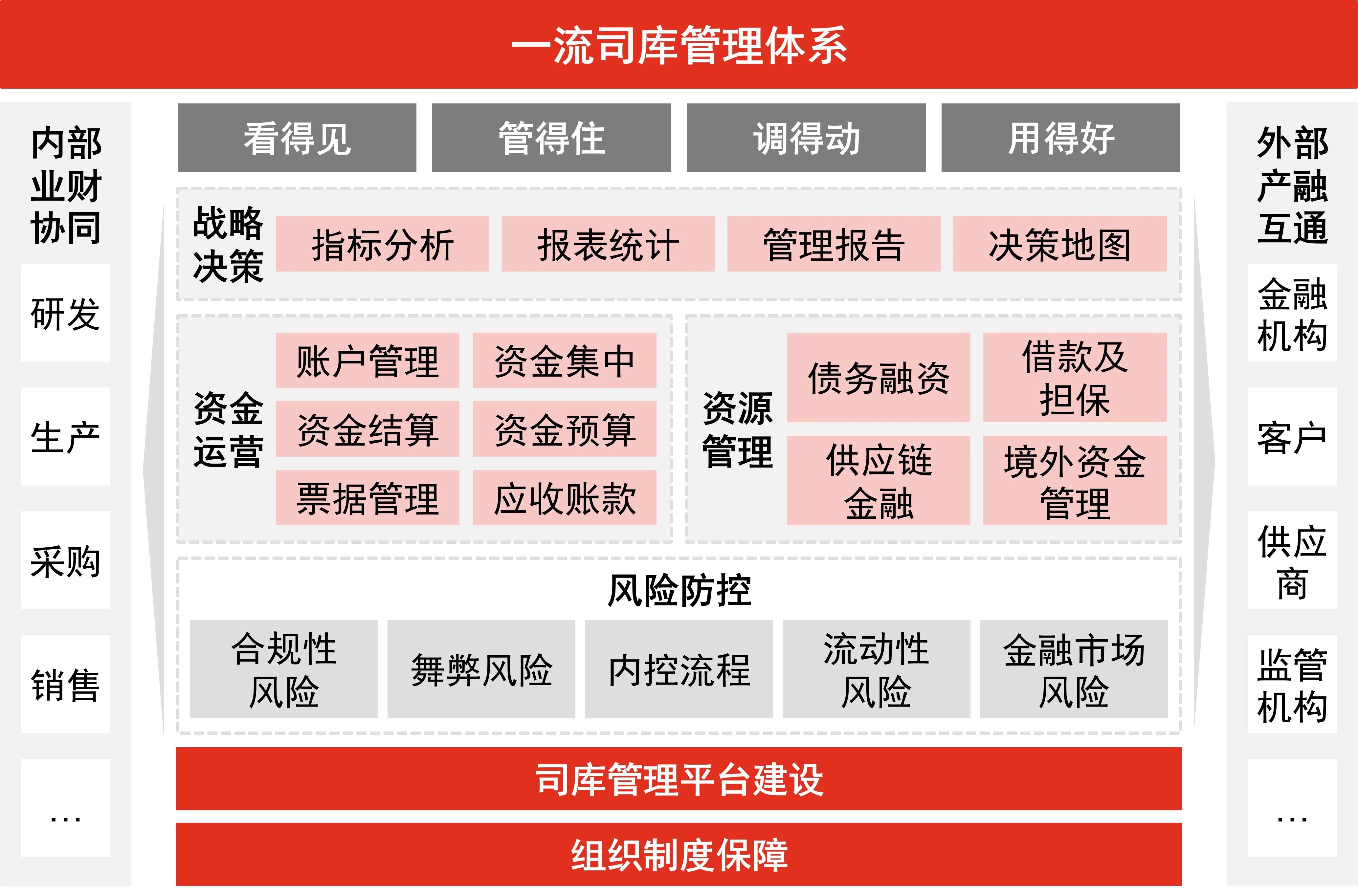 普华永道中国：【国企改革观象台】以司库建设为抓手，加快推进国有企业财务数智化转型
