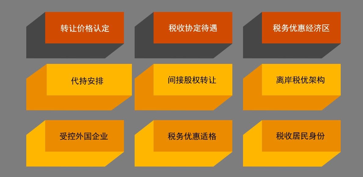 普华永道中国：个人反避税及风险管理咨询
