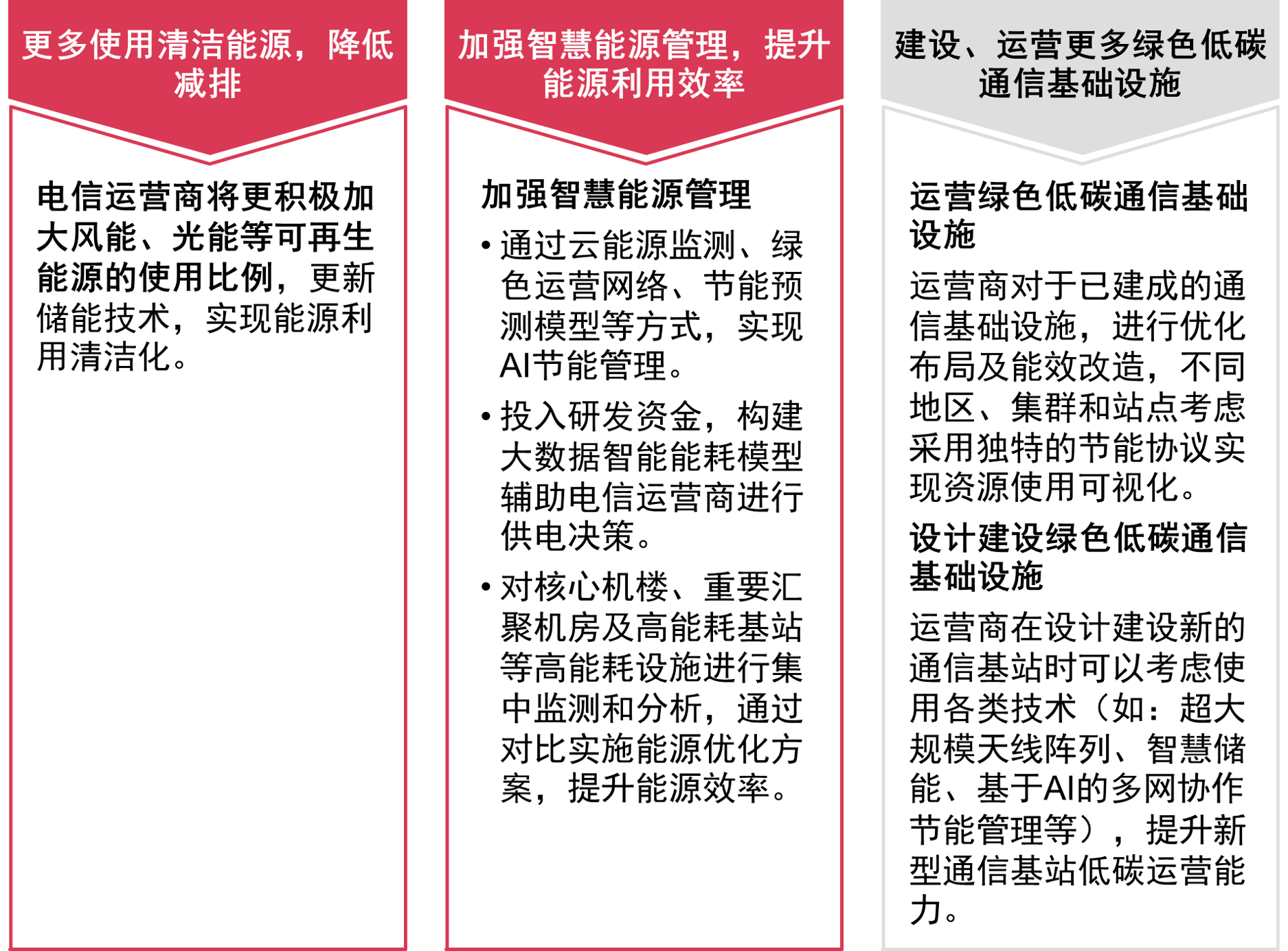 普华永道中国：【维观TMT】TMT行业ESG转型之道（六）：TMT迎来关键时刻，AI领航行业ESG变革
