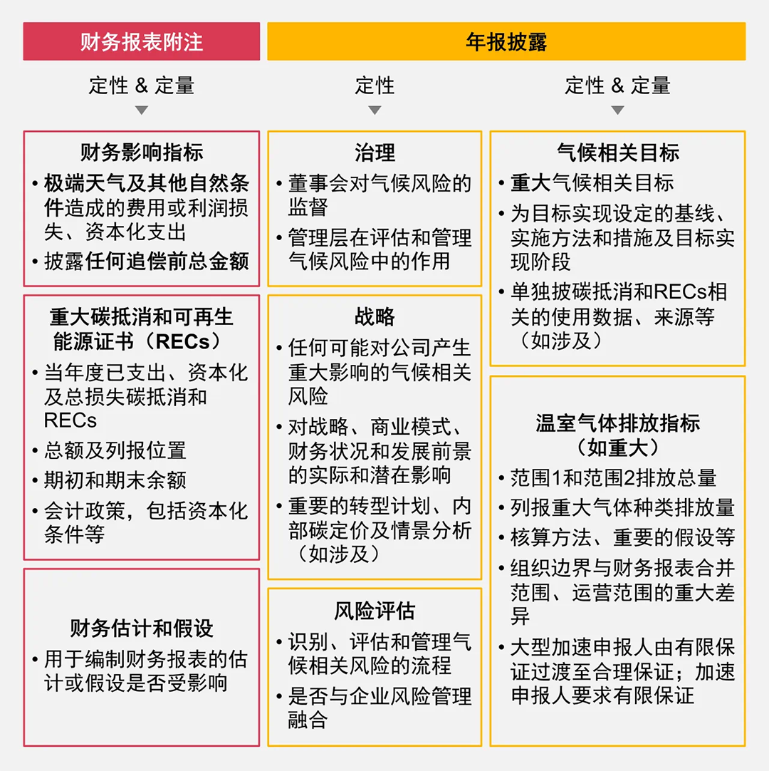 普华永道中国：【维观TMT】TMT行业ESG转型之道（八）：把握信号，过滤噪音—— 赴美TMT企业拥抱SEC气候规则新常态